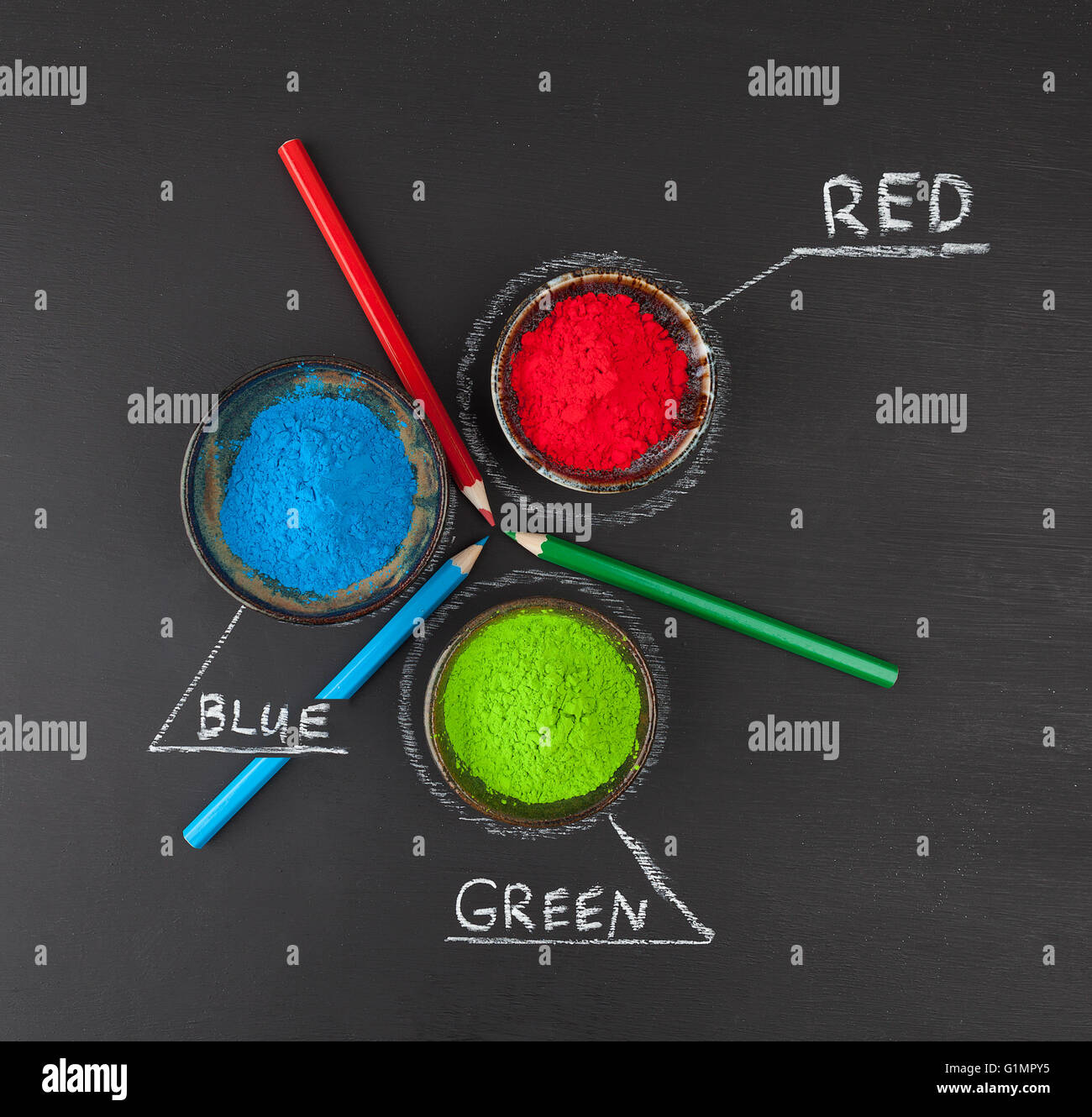 Colore RGB schema concetto rappresentato con tinte colorate in polvere e matite sulla lavagna Foto Stock