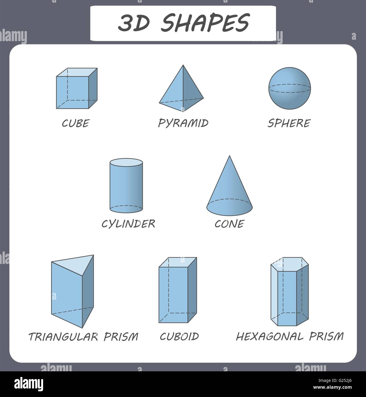 Il vettore a forme 3d. Poster educativi per bambini.Set di forme 3d. Solido isolato forme geometriche. Un cubo, cuboide, piramide, sfera, cilindro, cono, prisma triangolare, prisma esagonale. Blu trasparente Illustrazione Vettoriale