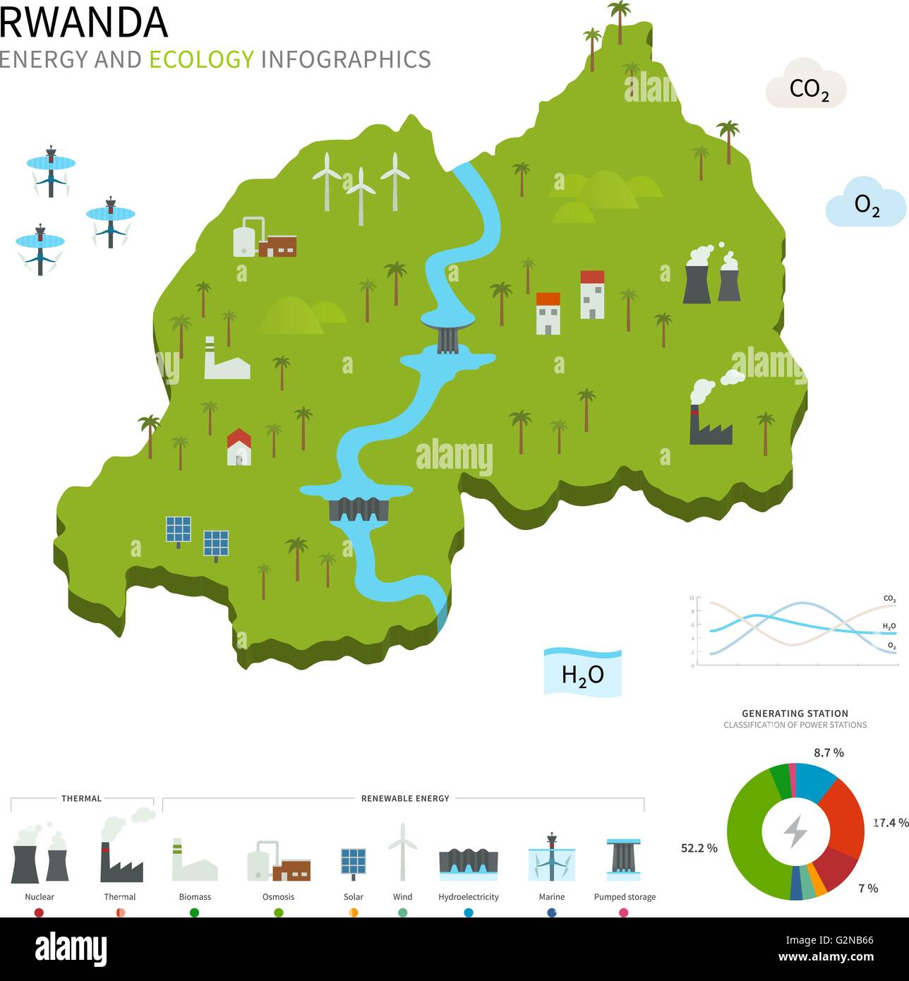 Industria energetica ed ecologia del Ruanda Illustrazione Vettoriale