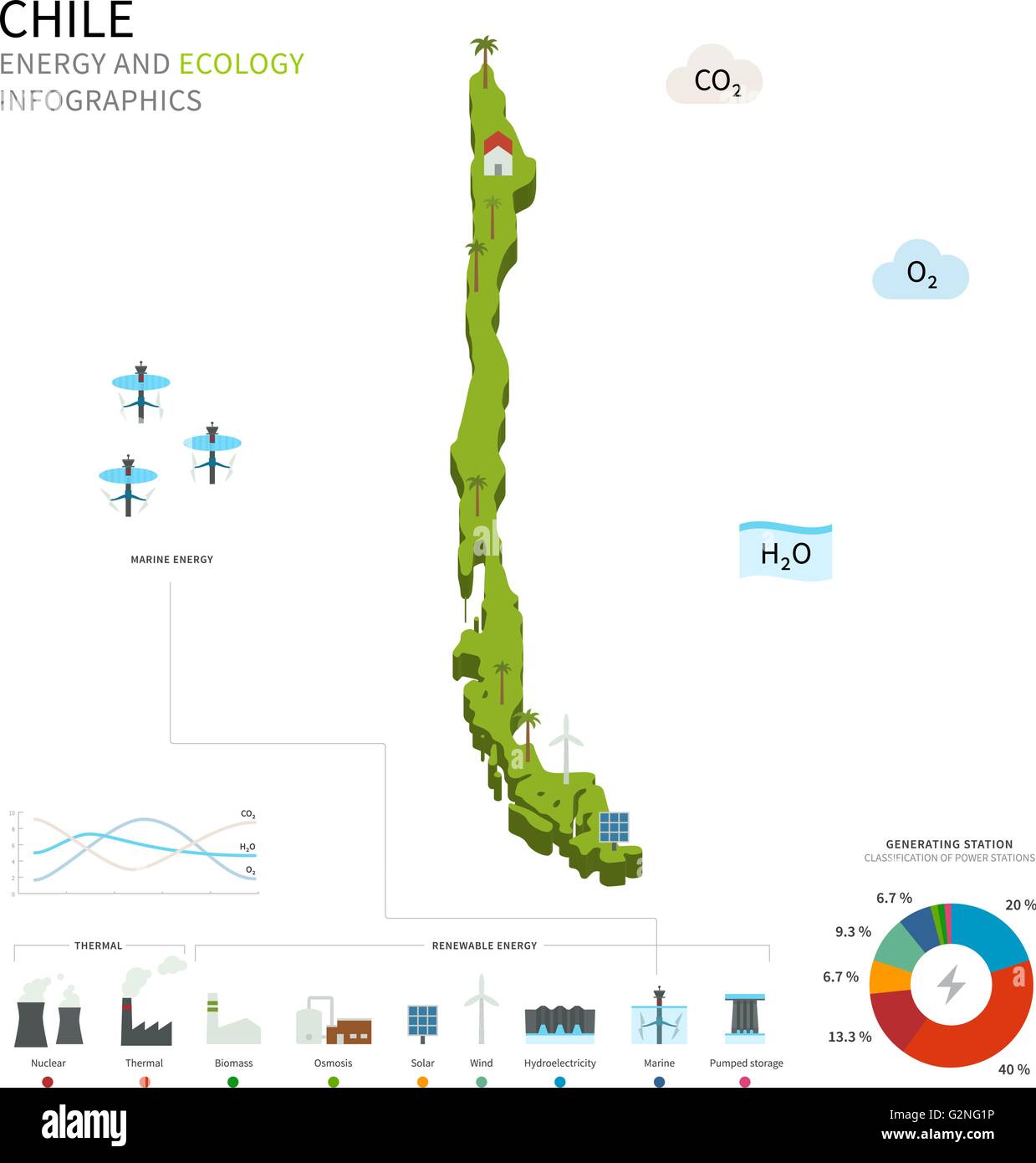 Industria energetica ed ecologia del Cile Illustrazione Vettoriale