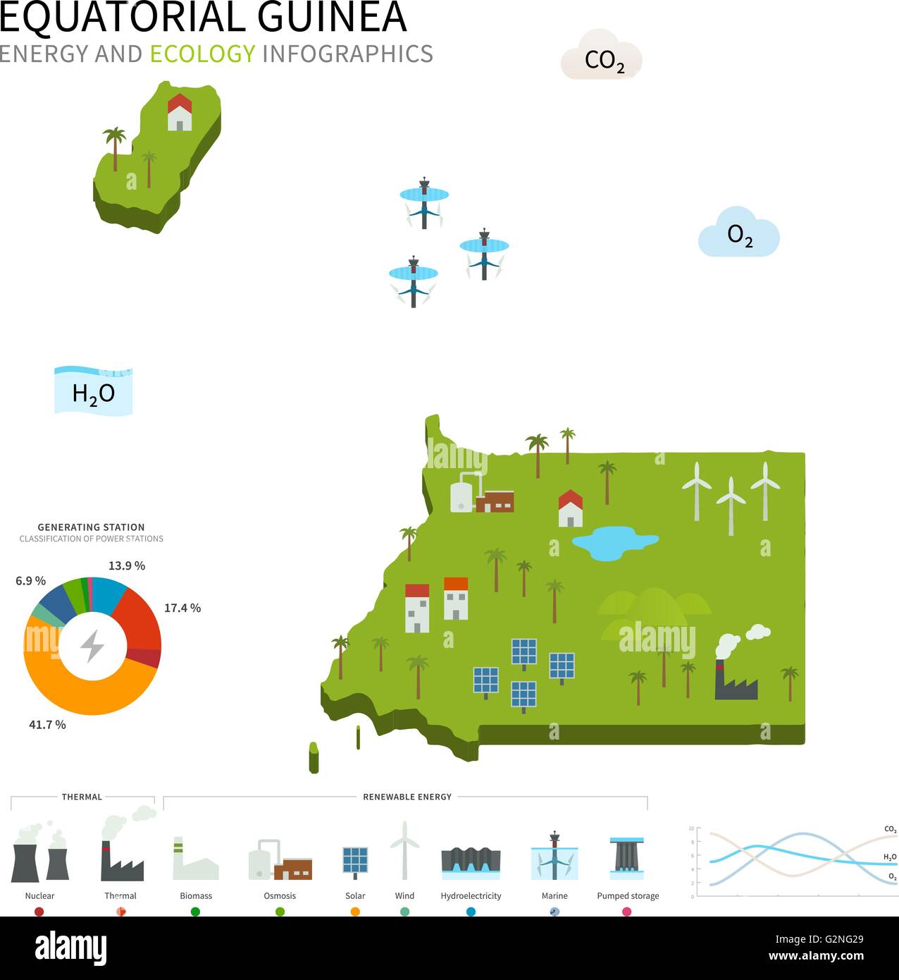 Industria energetica ed ecologia della Guinea equatoriale Illustrazione Vettoriale