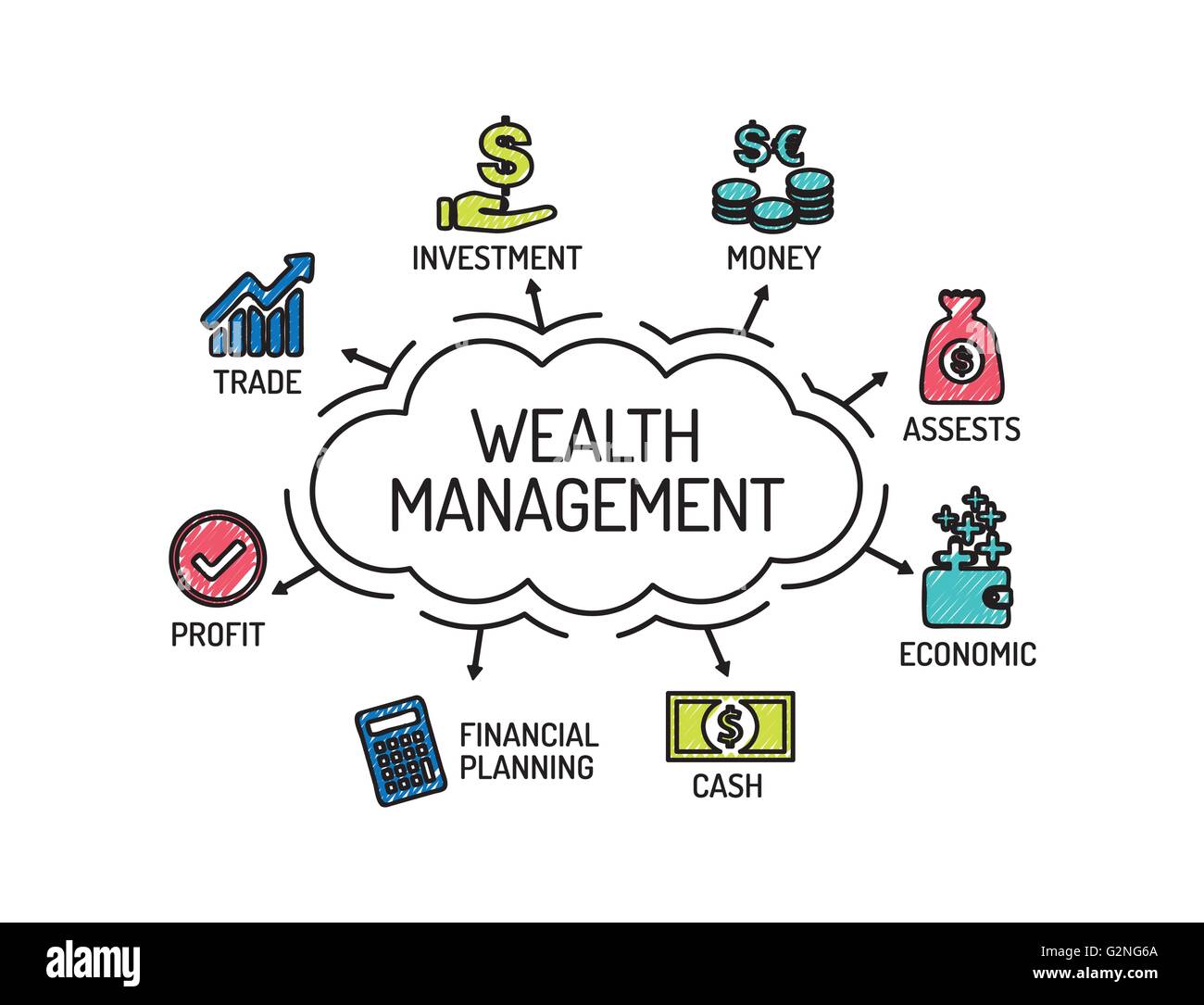 Wealth Management. Grafico con le parole chiave e le icone. Schizzo Illustrazione Vettoriale