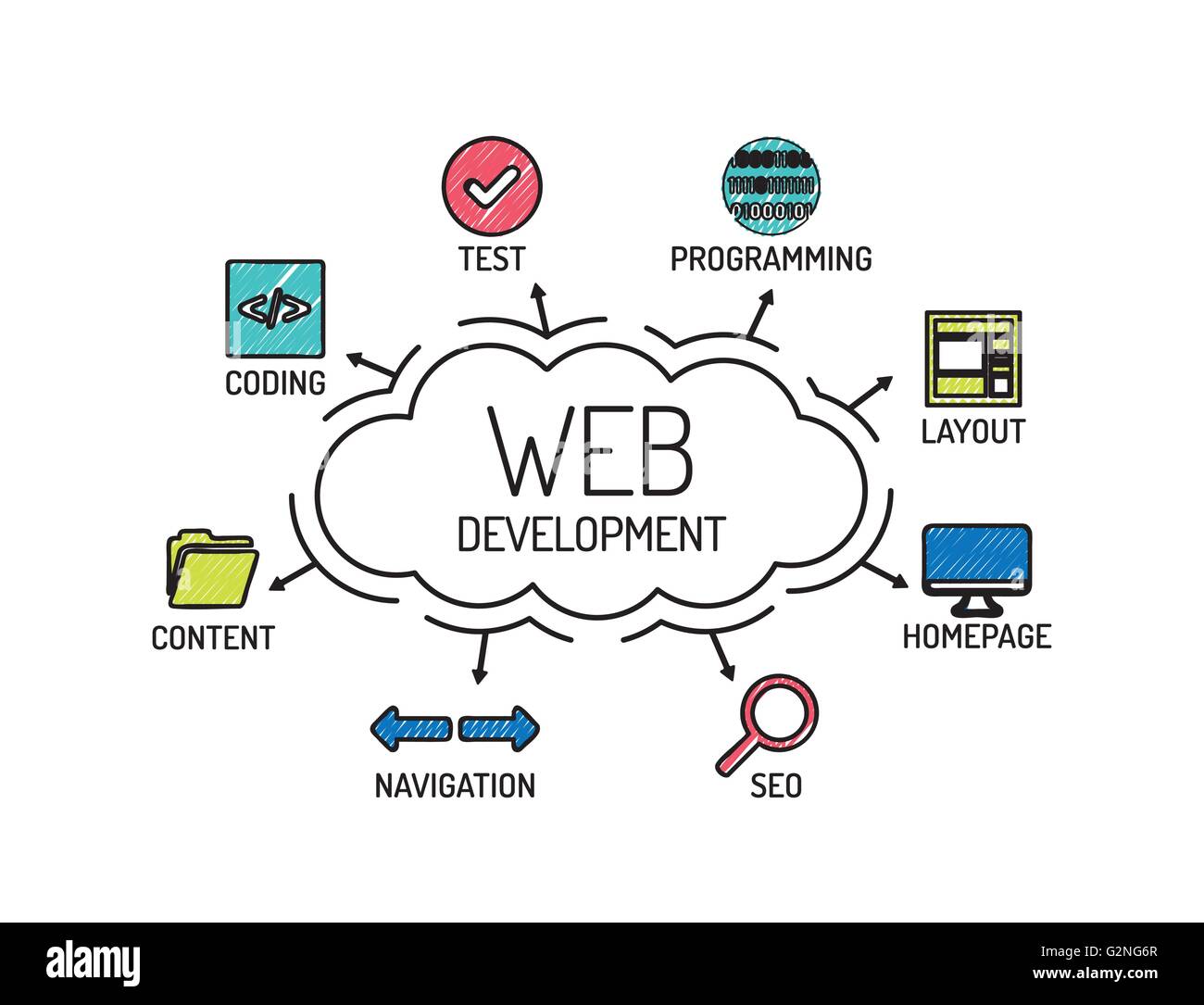 Sviluppo Web. Grafico con le parole chiave e le icone. Schizzo Illustrazione Vettoriale