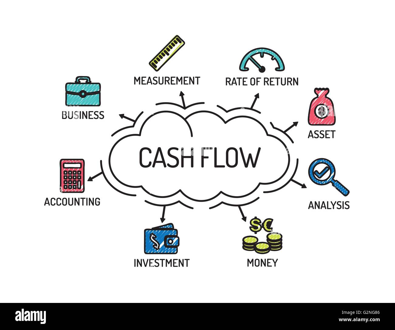 Il flusso di cassa. Grafico con le parole chiave e le icone. Schizzo Illustrazione Vettoriale