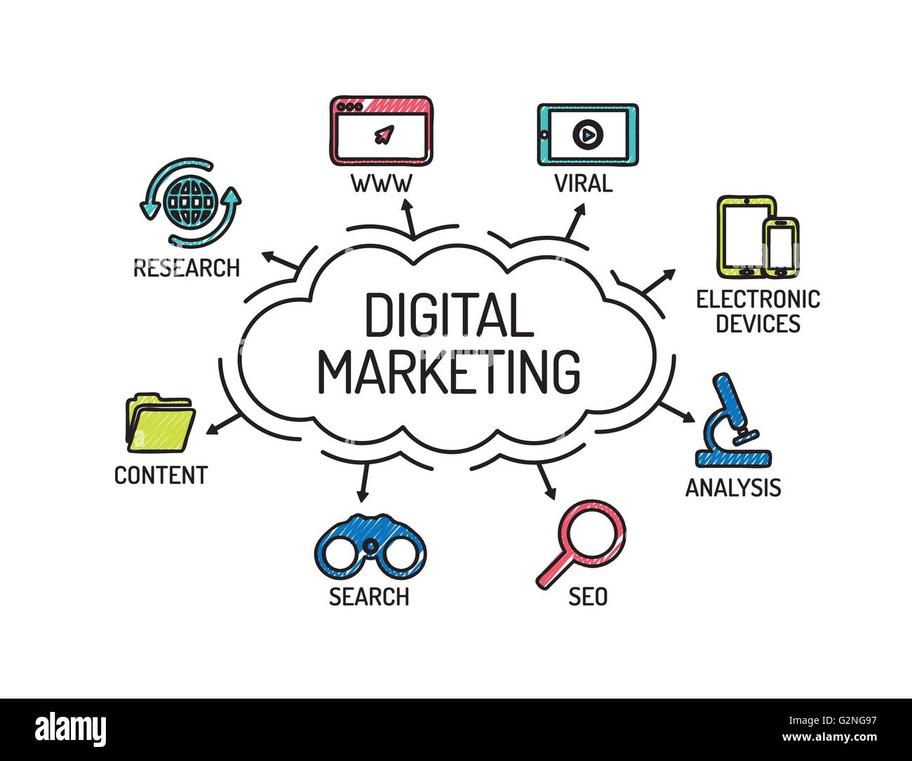 Il marketing digitale. Grafico con le parole chiave e le icone. Schizzo Illustrazione Vettoriale
