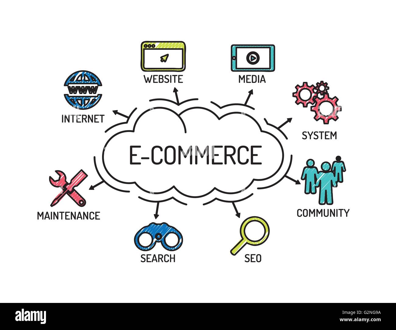 L'E-Commerce. Grafico con le parole chiave e le icone. Schizzo Illustrazione Vettoriale