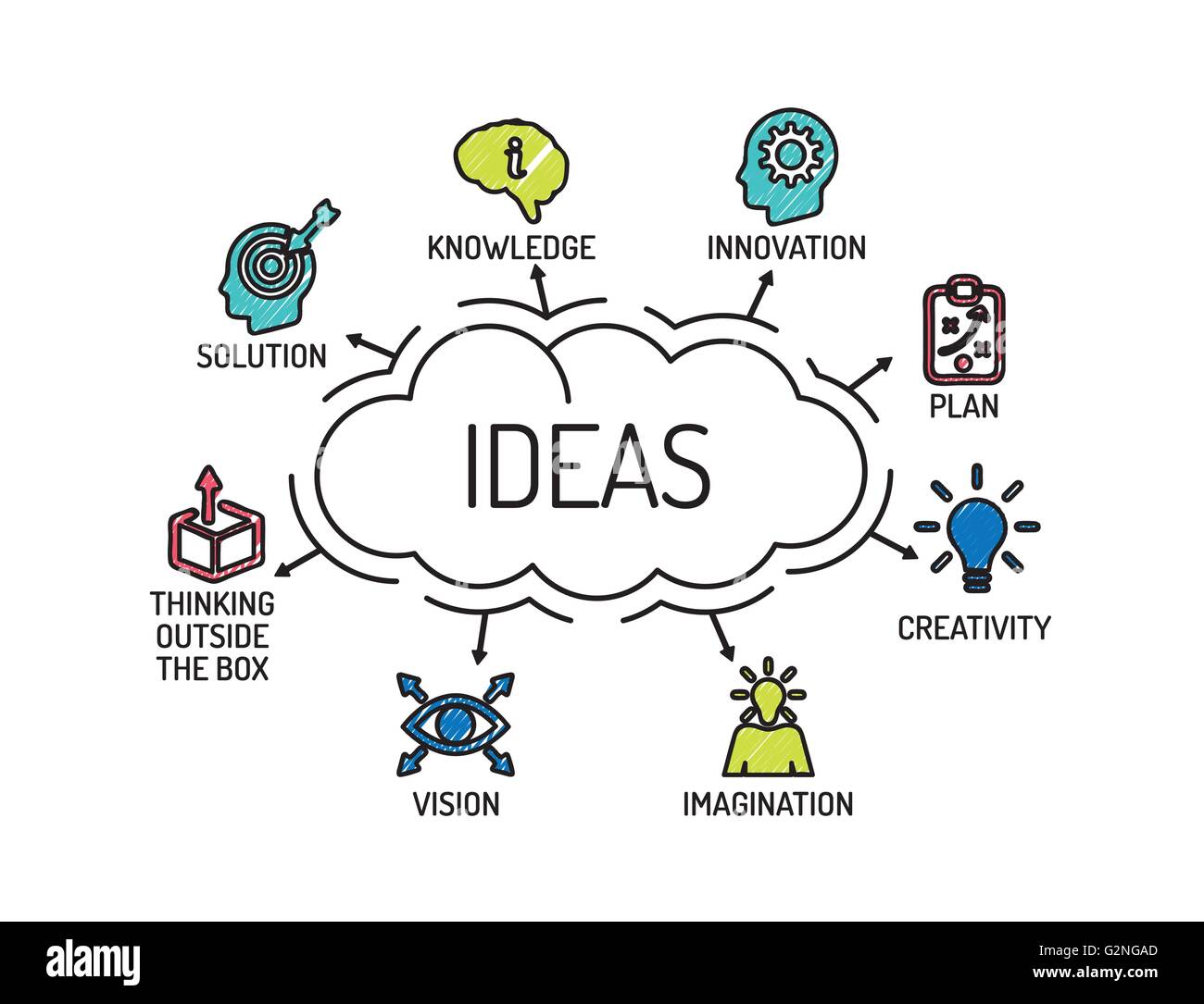 Le idee. Grafico con le parole chiave e le icone. Schizzo Illustrazione Vettoriale