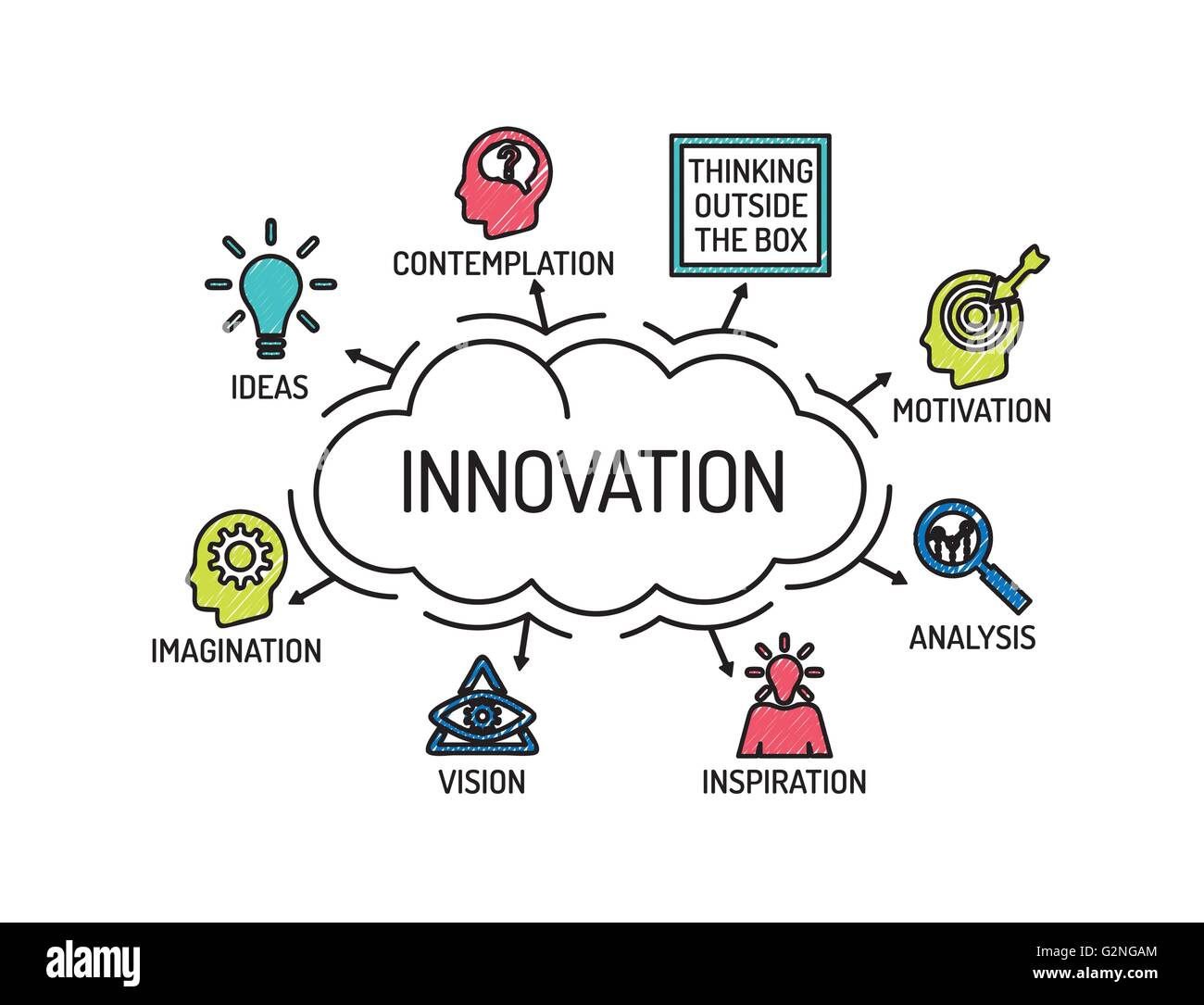 L'innovazione. Grafico con le parole chiave e le icone. Schizzo Illustrazione Vettoriale
