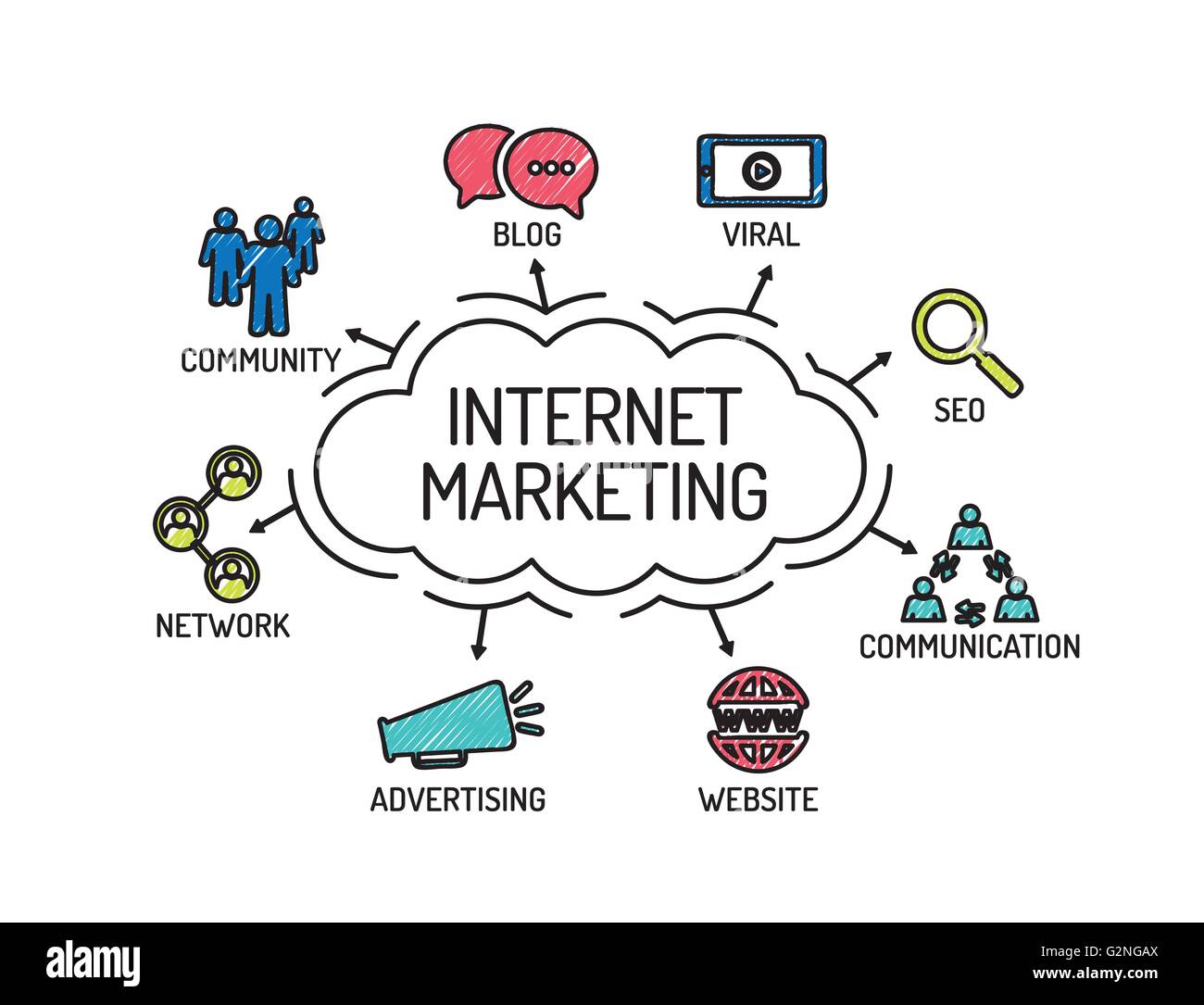 Internet Marketing. Grafico con le parole chiave e le icone. Schizzo Illustrazione Vettoriale