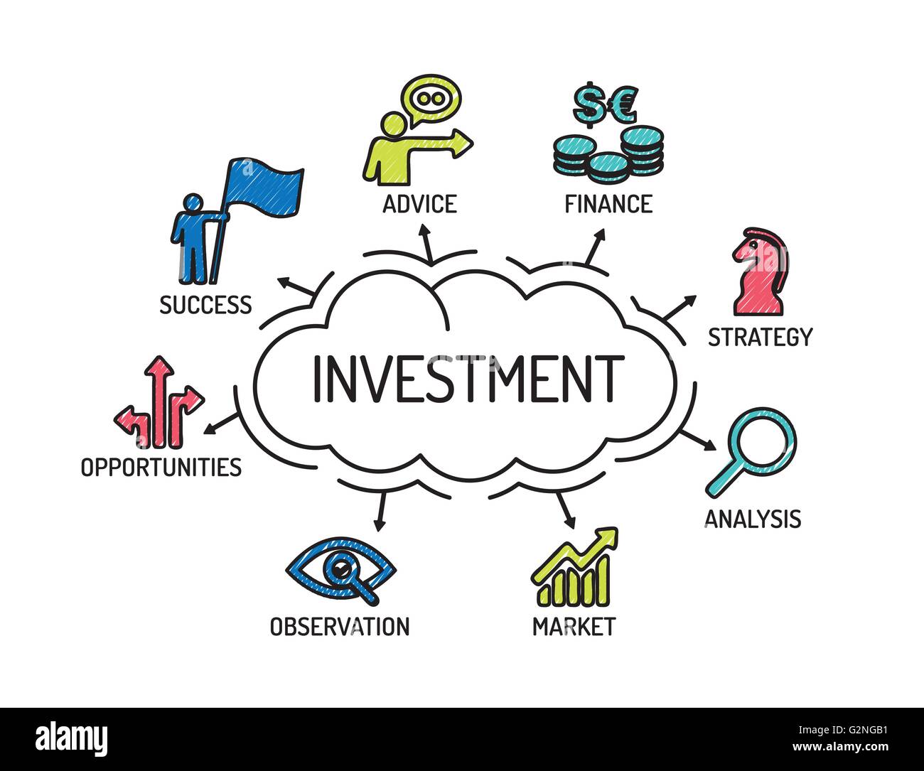 Gli investimenti. Grafico con le parole chiave e le icone. Schizzo Illustrazione Vettoriale