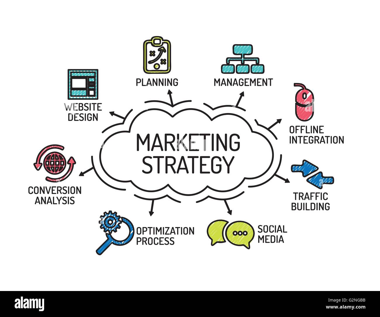 Strategia di marketing. Grafico con le parole chiave e le icone. Schizzo Illustrazione Vettoriale