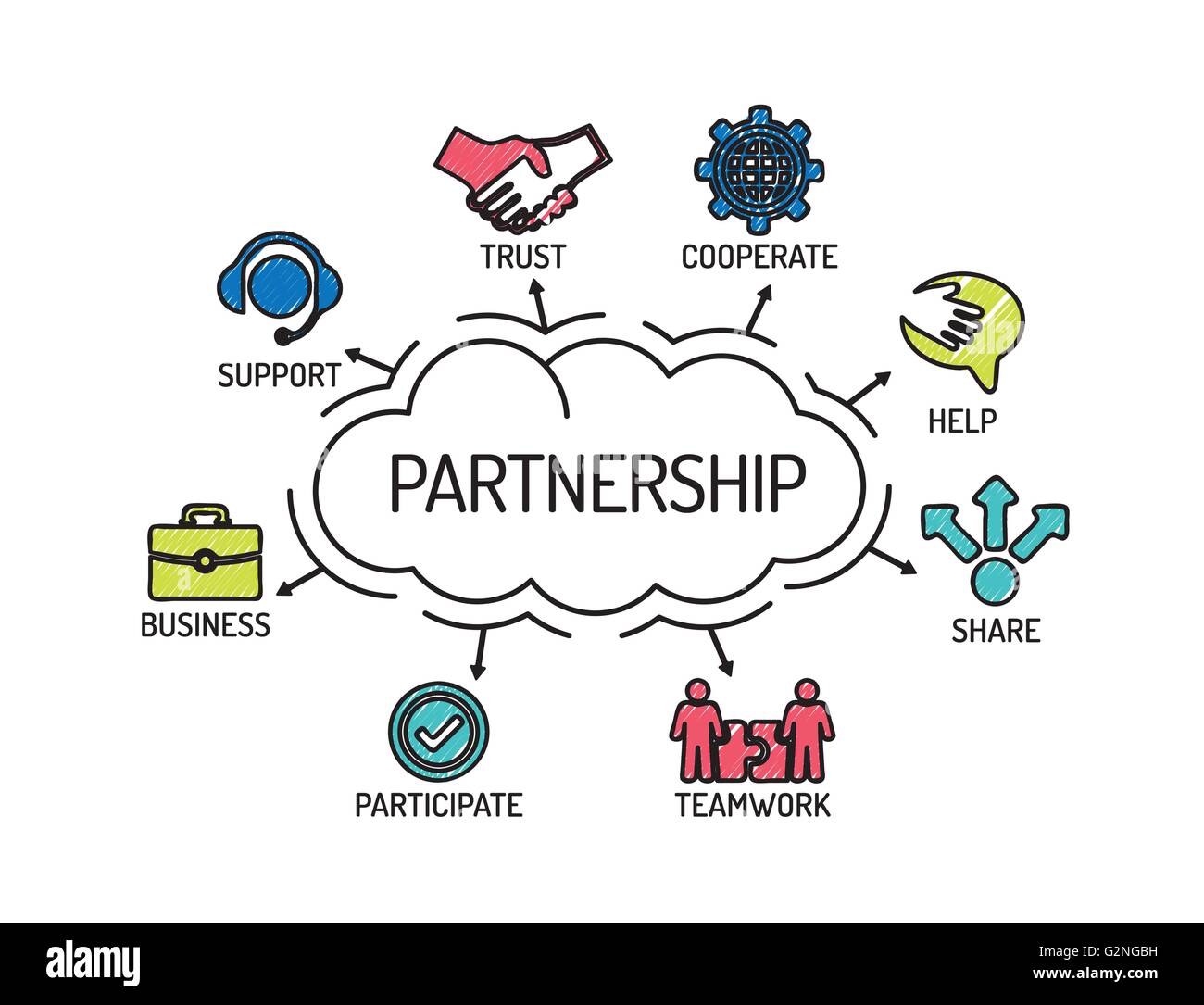Accordo di partenariato. Grafico con le parole chiave e le icone. Schizzo Illustrazione Vettoriale
