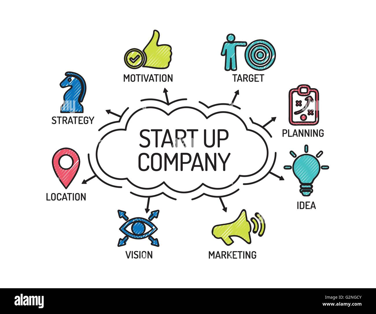 Start up Company. Grafico con le parole chiave e le icone. Schizzo Illustrazione Vettoriale