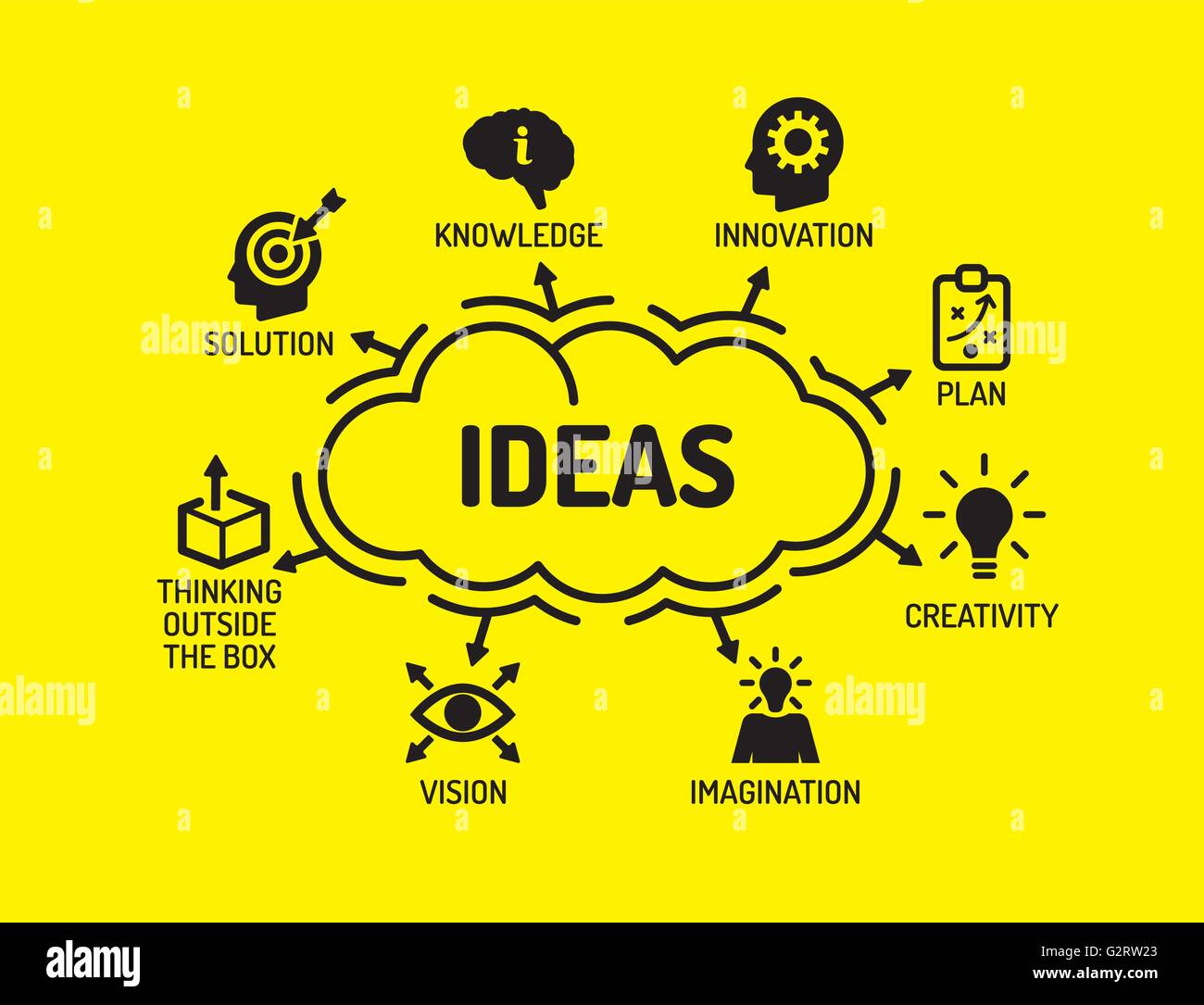 Le idee. Grafico con parole chiave e le icone su sfondo giallo Illustrazione Vettoriale