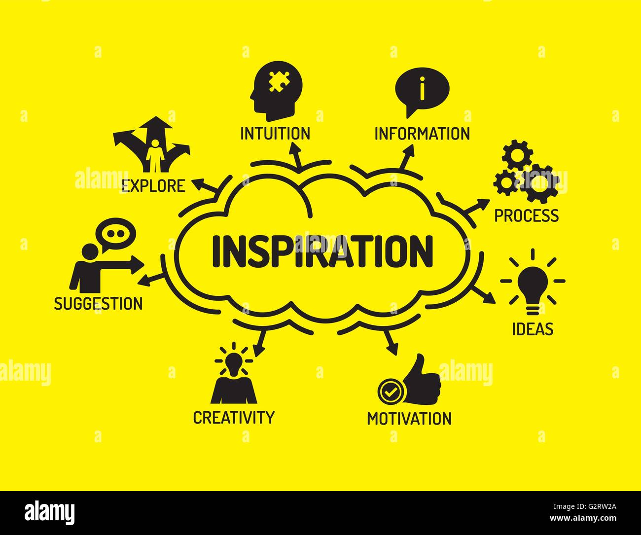 Ispirazione. Grafico con parole chiave e le icone su sfondo giallo Illustrazione Vettoriale