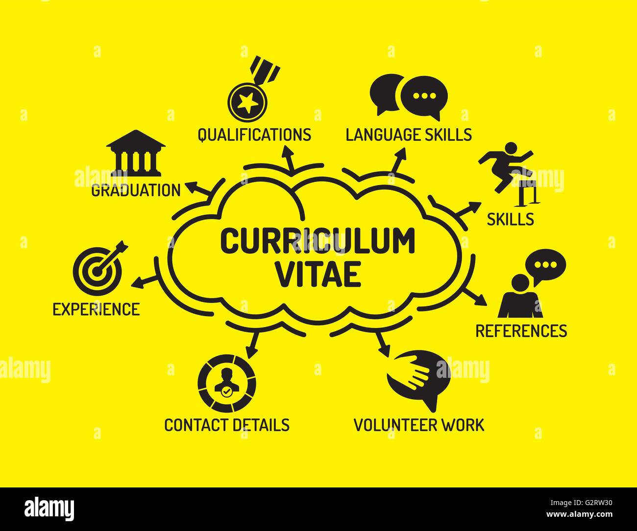 Curriculum Vitae. Grafico con parole chiave e le icone su sfondo giallo Illustrazione Vettoriale