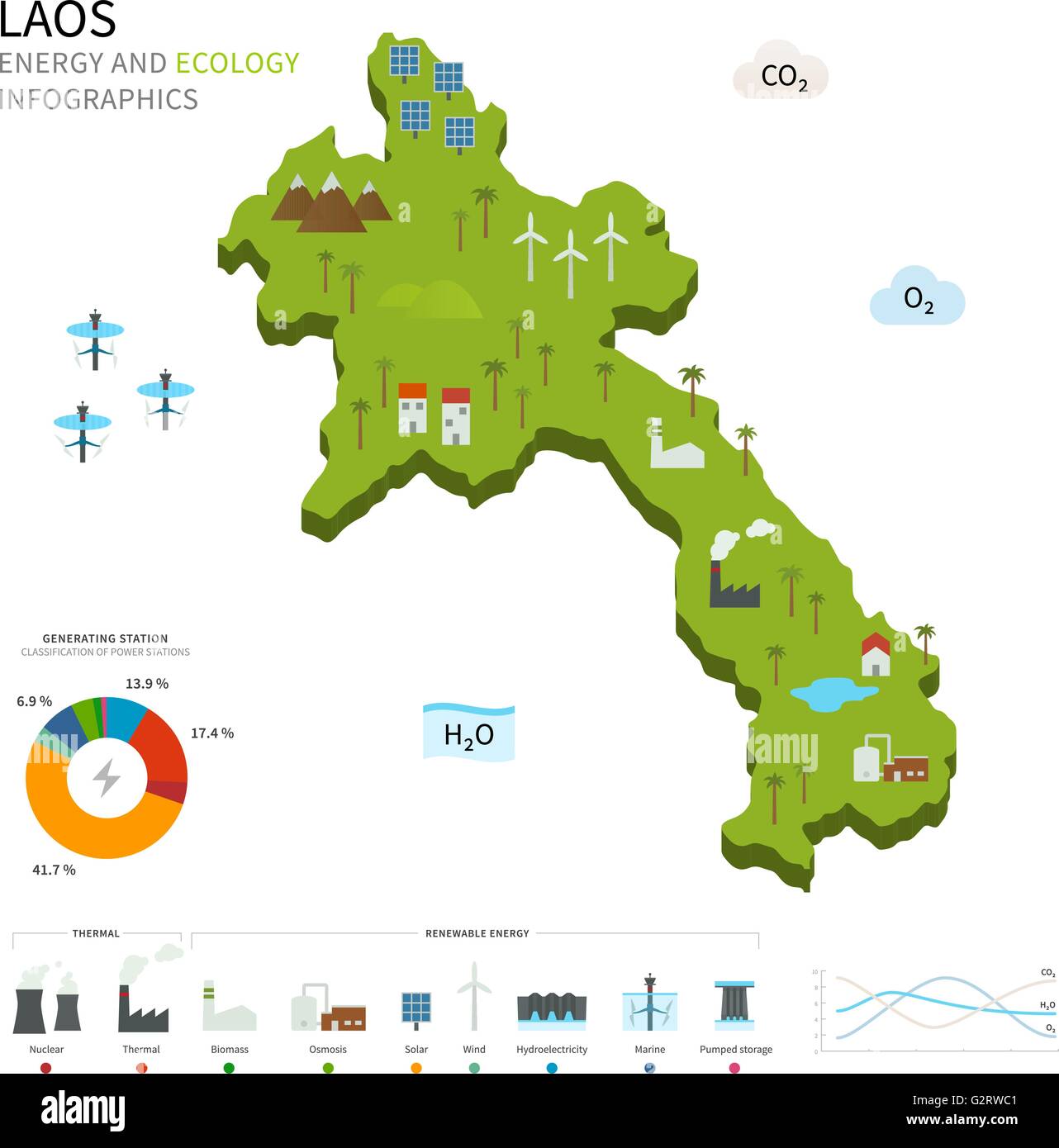 Industria energetica ed ecologia del Laos Illustrazione Vettoriale