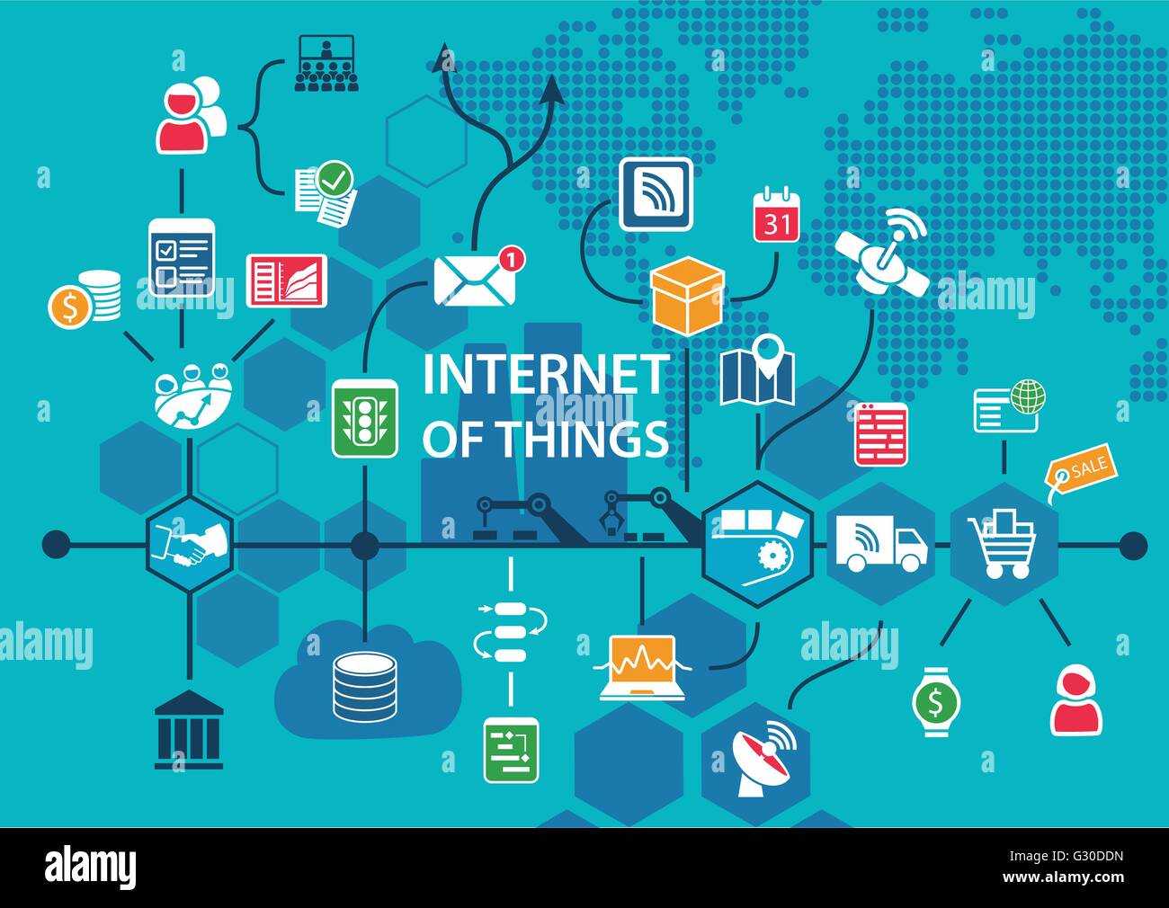 Internet delle cose IOT sfondo concettuale con il flusso di lavoro di fine alla fine della catena di alimentazione come illustrazione vettoriale Illustrazione Vettoriale