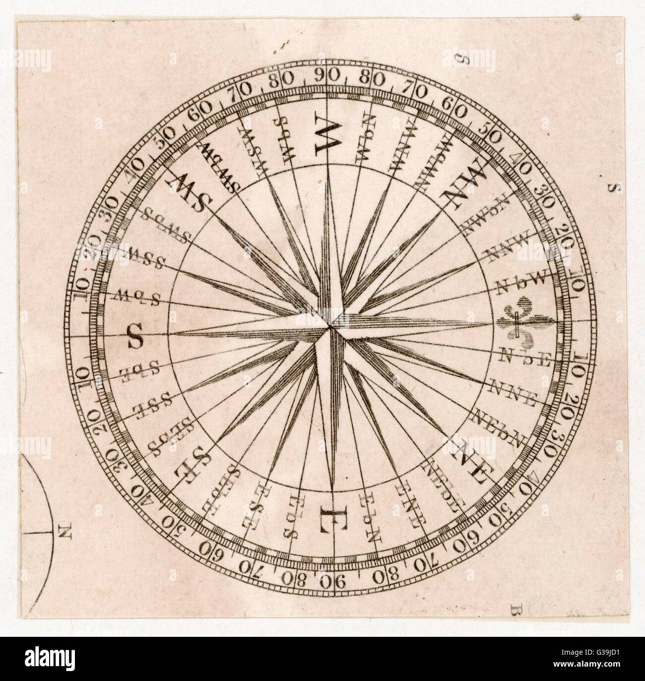 Compass Rose Foto Stock