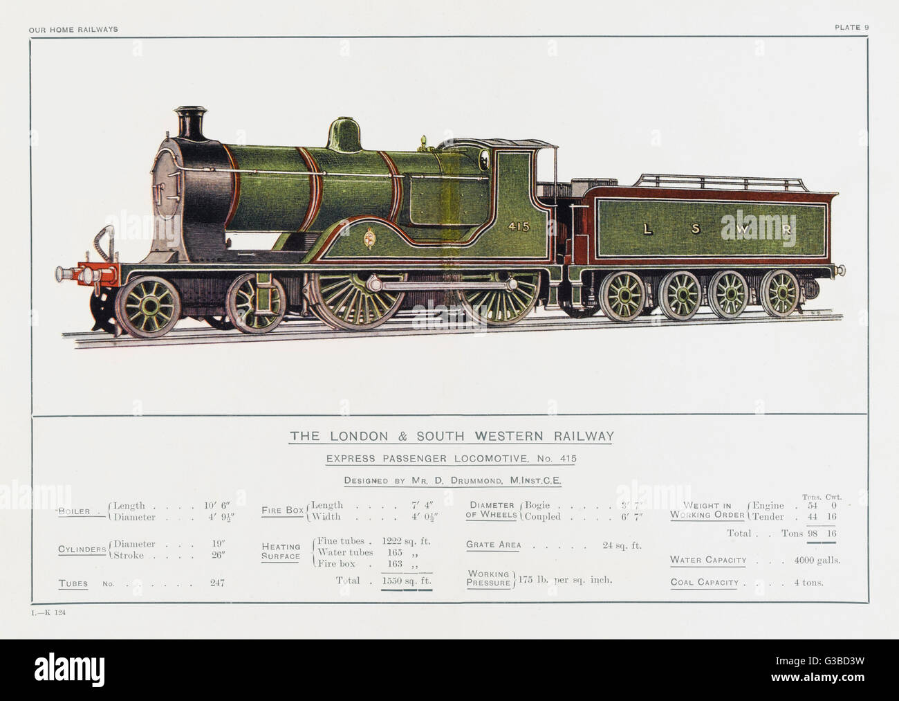 Londra - Locomotiva della ferrovia sud occidentale Foto Stock