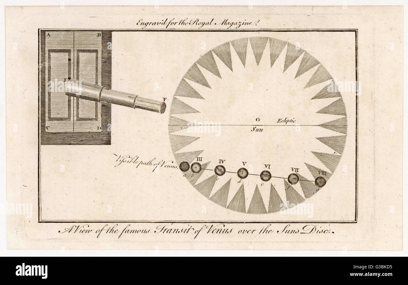 Un diagramma illustrante il visibile il transito di Venere sul sole Data: tardo XVIII secolo Foto Stock