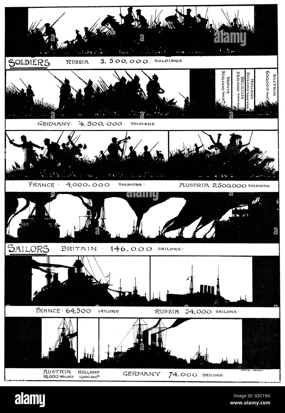 Sagome che mostra i numeri dei soldati e dei marinai della Russia, Germania, Francia, Austria, Gran Bretagna e Olanda coinvolte nella prima guerra mondiale. Data: 1914 Foto Stock