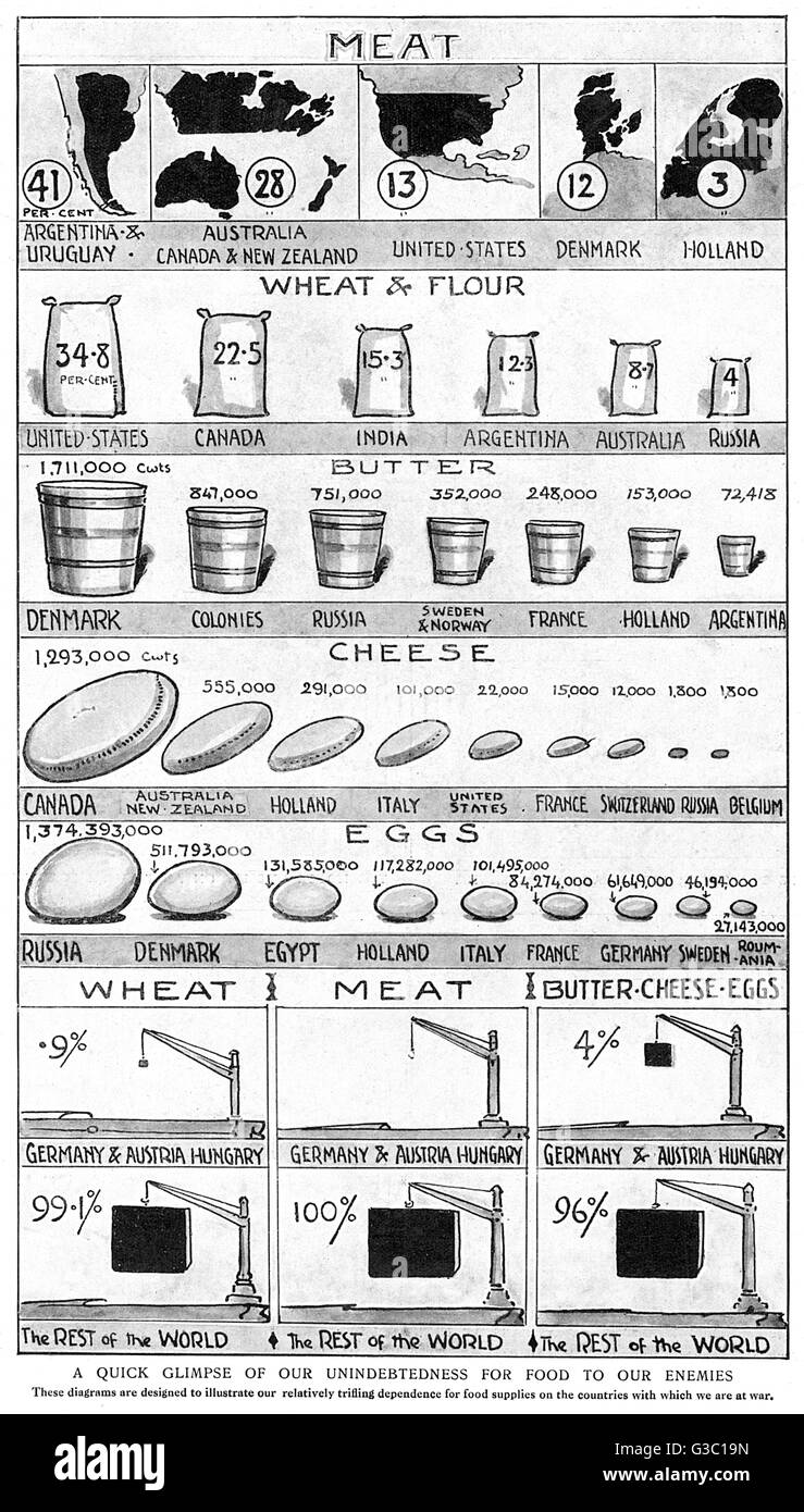 Why England's Food is Safe, WW1 Foto Stock