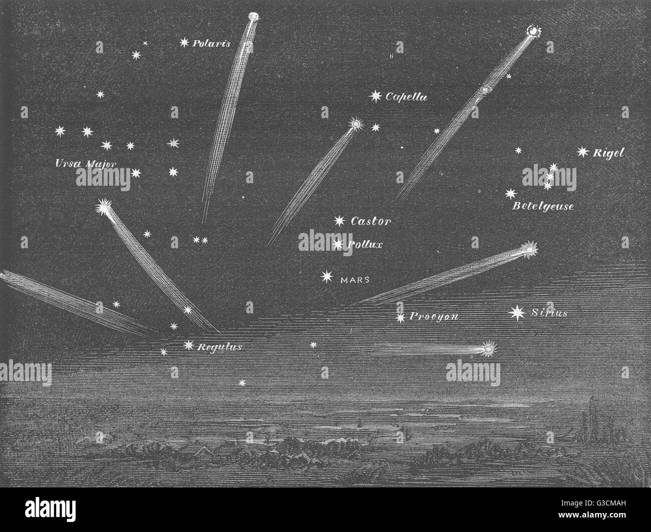 Londra: meteore punto radiante in Leone, dal Royal Observatory, Greenwich, 1869 Foto Stock