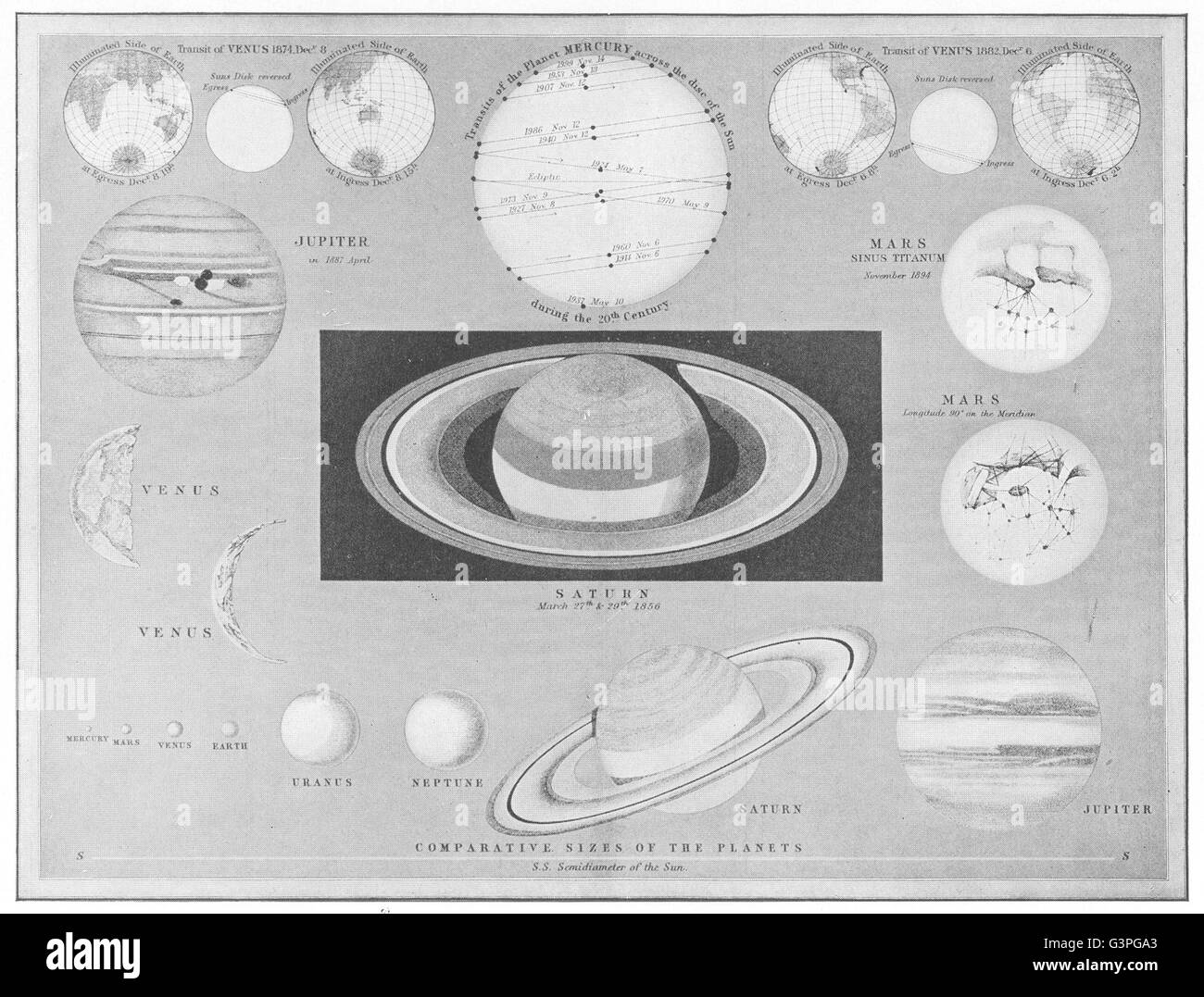 Astronomia: Dimensioni comparative dei pianeti, antica stampa 1907 Foto Stock