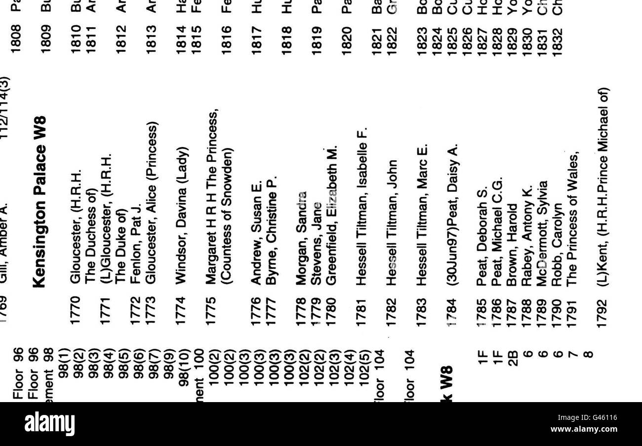 Parte del gruppo elettorale di Kensington Palace, Londra, che mostra che Diana, Principessa del Galles (No 1791) si è registrata per votare alle prossime elezioni generali. Nonostante il suo diritto legale di voto, i lavoratori del partito non si aspettano che la principessa eserciti questo diritto. PA. VEDI PA STORIA ELEZIONE DIANA. Foto Stock