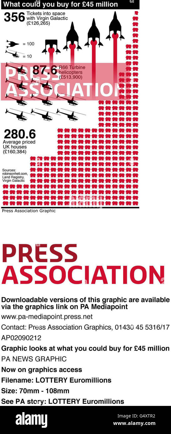 LOTTERIA EuroMillions. 45 milioni Foto Stock