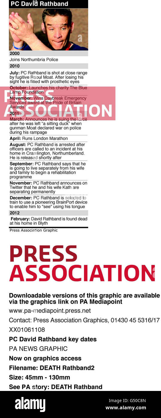 MORTE Rathband. Date chiave di PC David Rathband Foto Stock