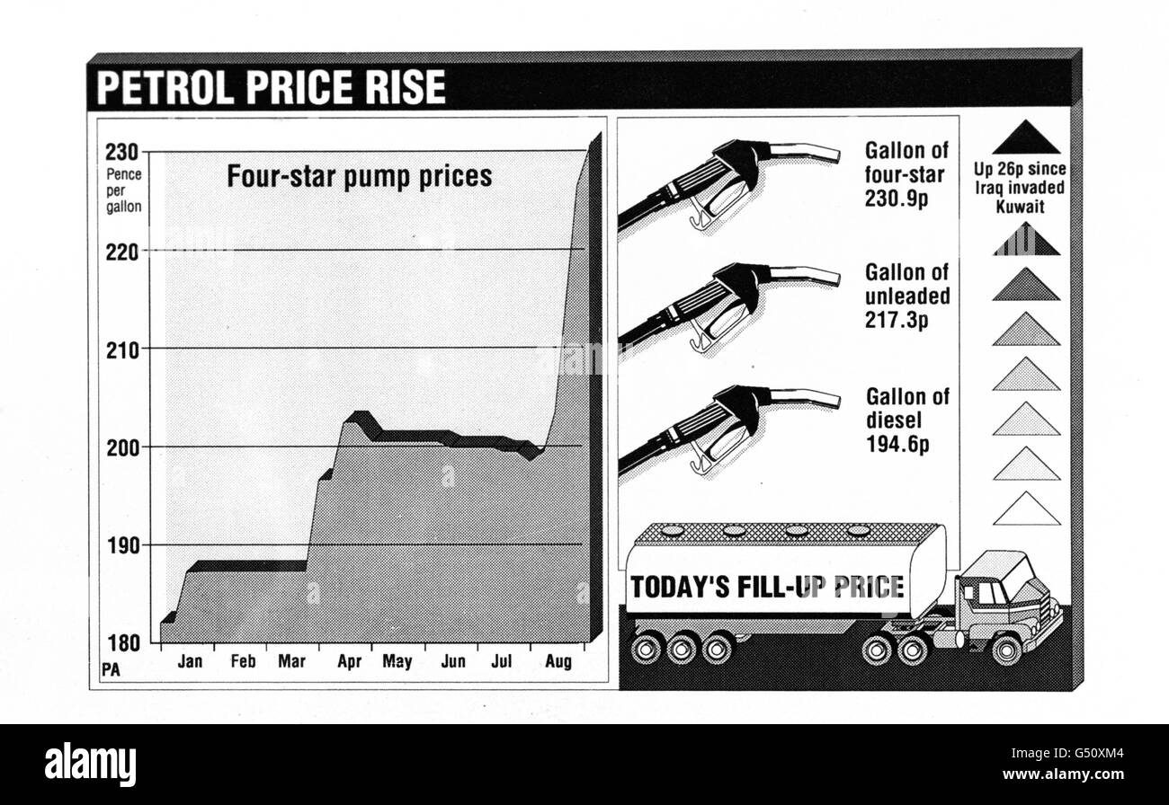 Grafico dell'associazione di stampa che mostra i prezzi del petrolio durante tutto l'anno. Le compagnie petrolifere stanno annunciando nuovi aumenti. Foto Stock