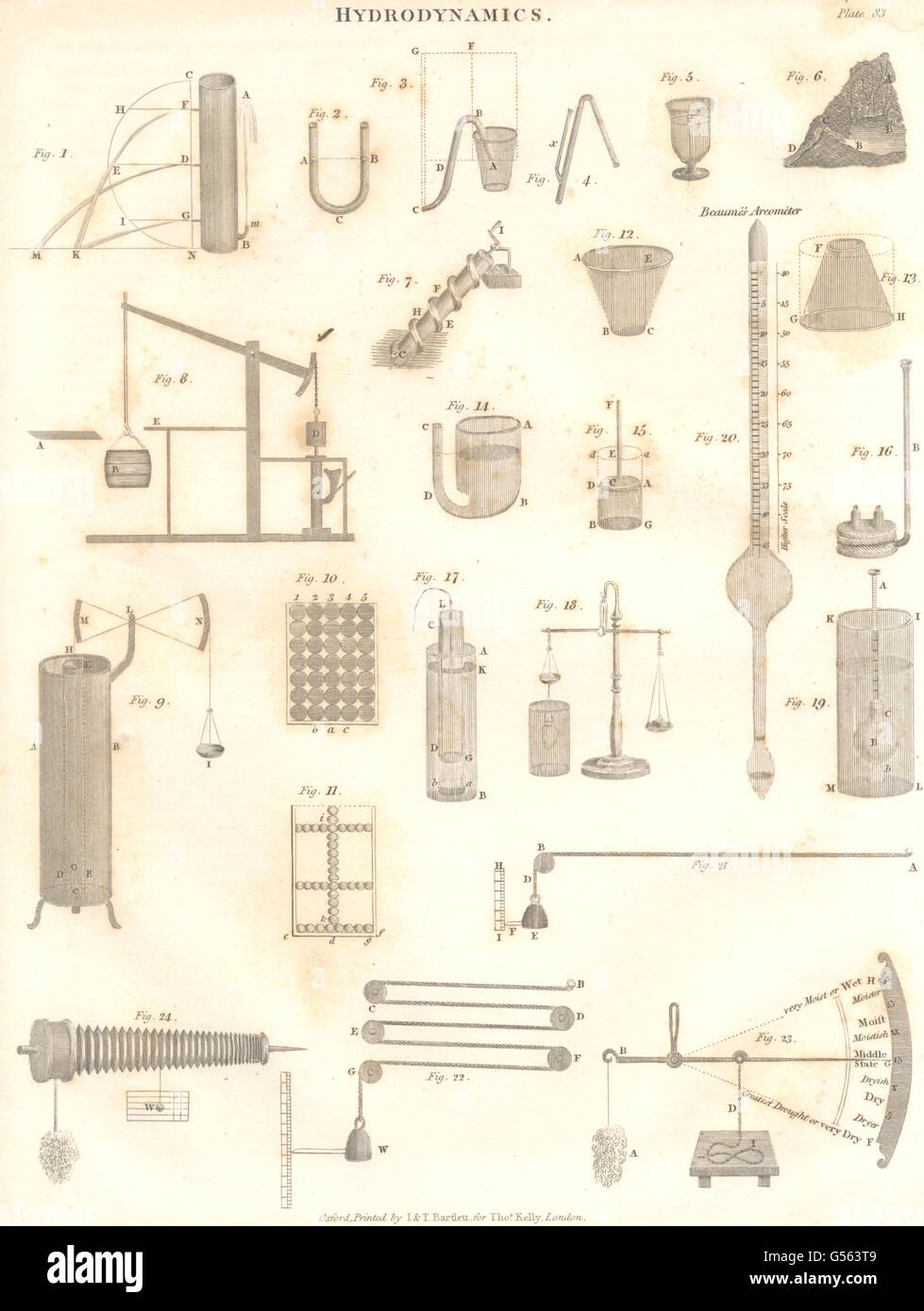 Scienza: idrodinamica apparecchiatura. (Oxford enciclopedia), antica stampa 1830 Foto Stock