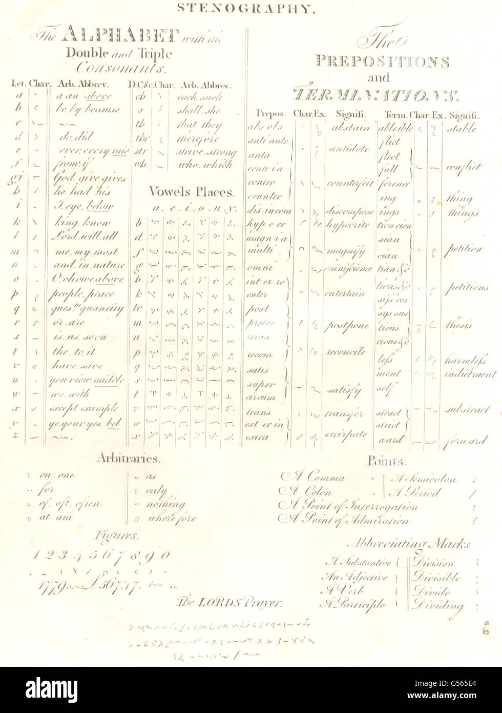 Stenografia: Alfabeto consonanti arbitraries punti di terminazione dei preposizionamenti 1830 Foto Stock