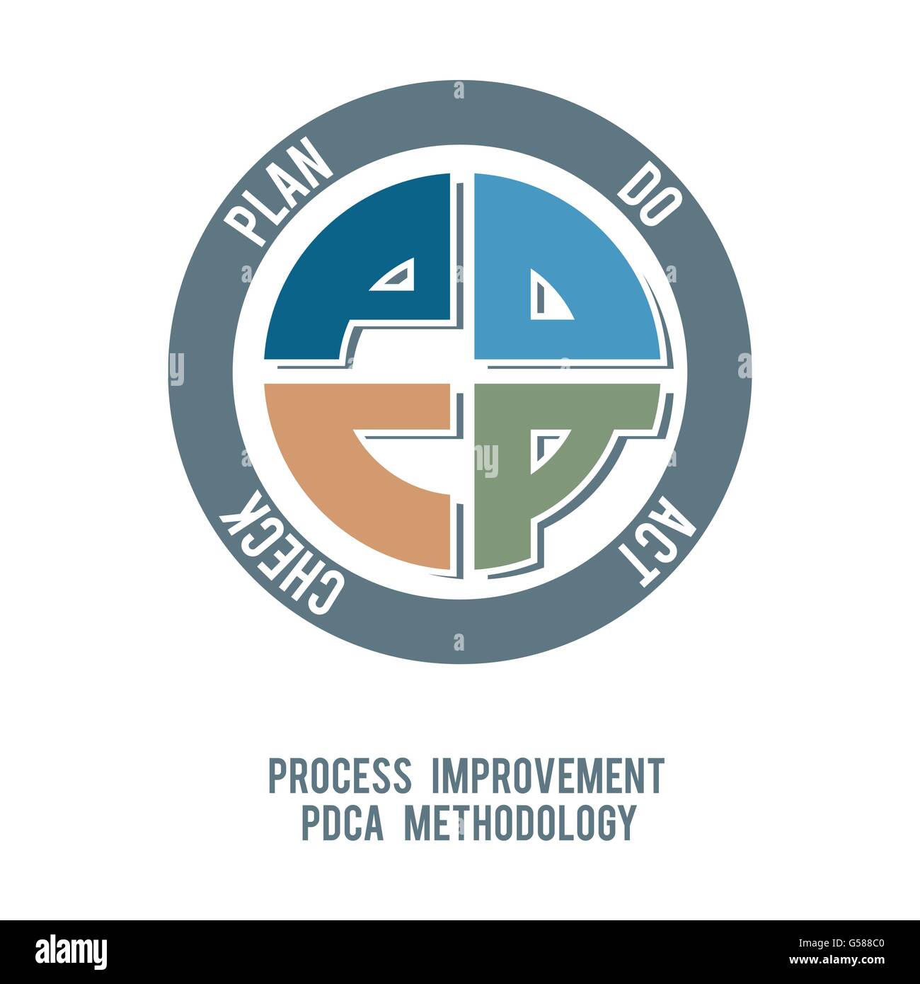 Miglioramento del processo six sigma approccio metodologia pdca disegno vettoriale Illustrazione Vettoriale