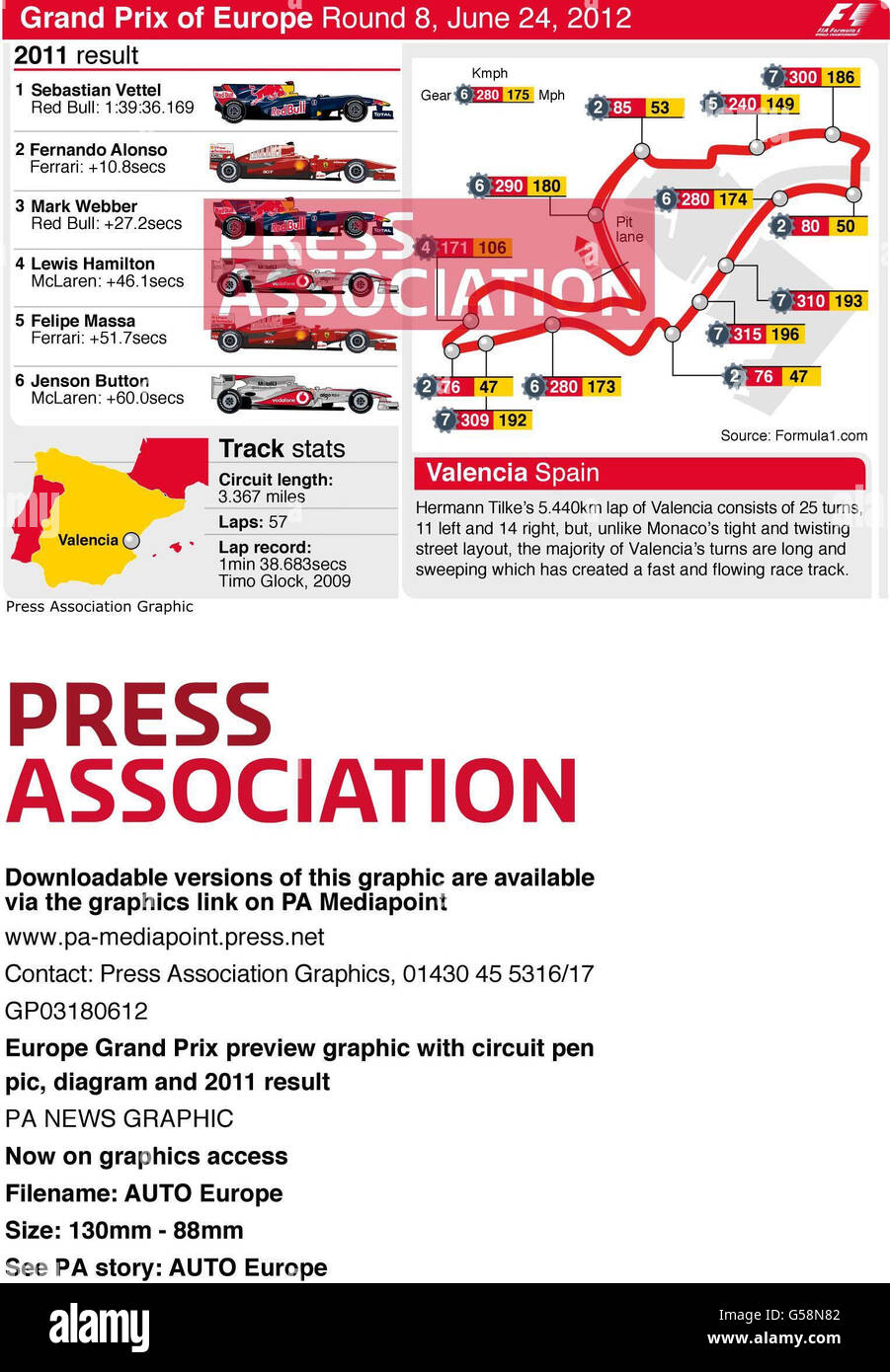 Anteprima del Gran Premio d'Europa con circuito pen-pic, diagramma e risultato 2011 Foto Stock