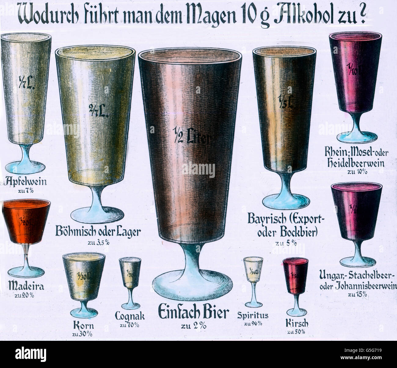 Wodurch"führt man dem Magen 10 Gramm alcol zu ? Quali bevande portare 10 grammi di alcol per il vostro stomaco ? Grafico, regime, illustrazione, alcolici, birra, brandy, vino, alcol, droga, storia, storico, 1910S, 1920s, xx secolo, archivio, Carl Simon, lato vetro colorato slitta Foto Stock