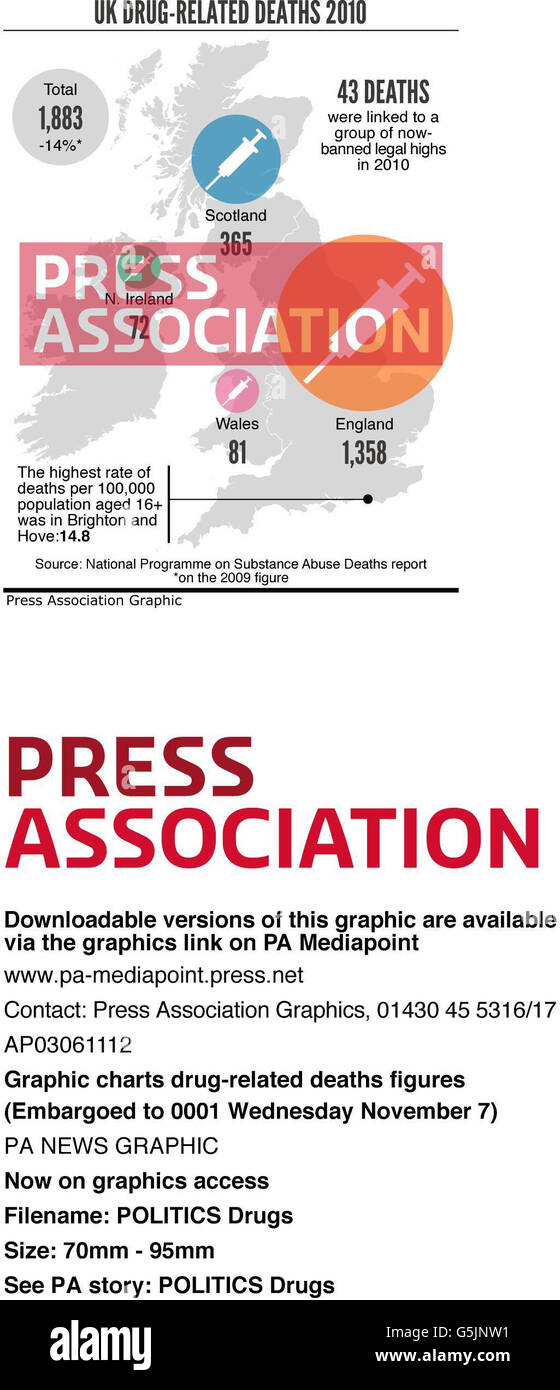 Grafici grafici dei decessi correlati ai farmaci Foto Stock