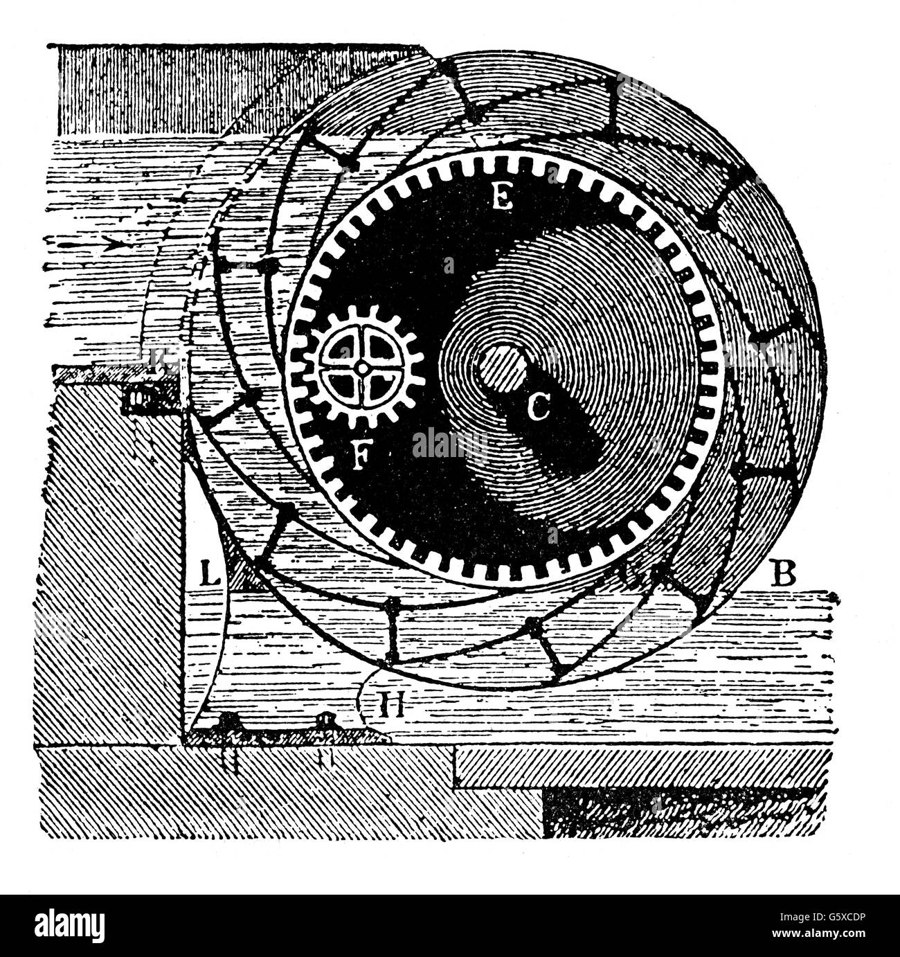 Energia, acqua, ruote d'acqua, ruota d'acqua per il colpo di seno, sezione trasversale, incisione del legno, fine del XIX secolo, XIX secolo, tecnologia, ingegneria, tecnologie, tecniche, impulsioni, potenza motrice, potenza motrice, generazione di energia, energia elettrica, energia idrica, idroelettrica, idroelettrica, ruota a pale, ruote a pale, ruote a pale, storico, diritti aggiuntivi-non disponibili Foto Stock