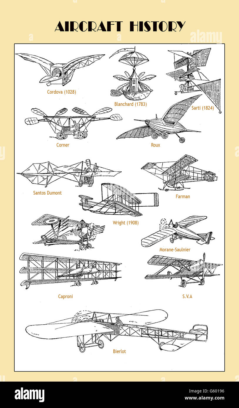 I velivoli di antiquariato, inizio la storia dell'aviazione Foto Stock
