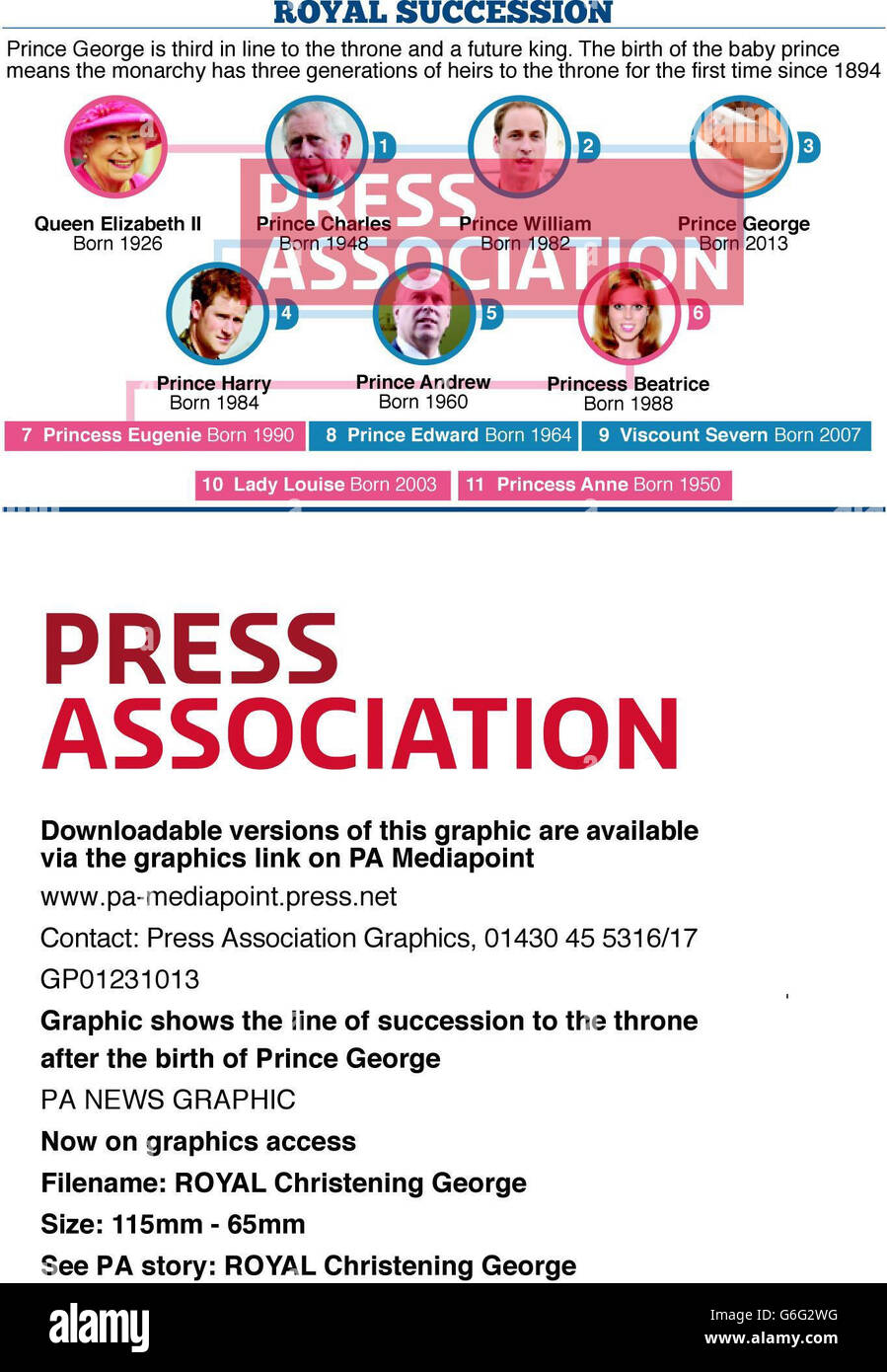 ROYAL Christening La figura mostra la linea di successione al