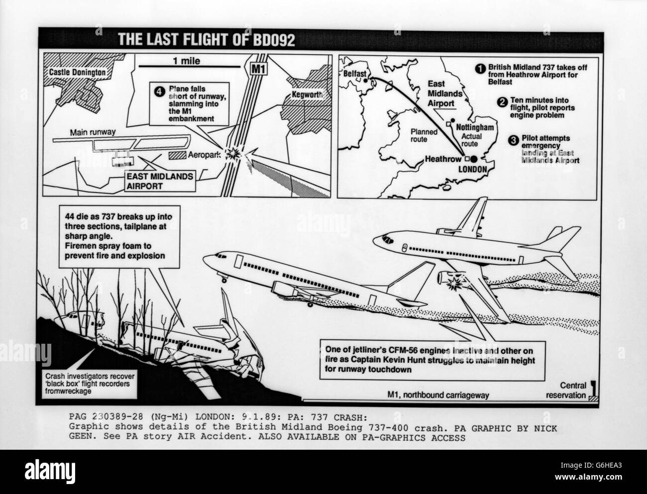 La figura mostra i dettagli dell'incidente del British Midland Boeing 737-400. Foto Stock