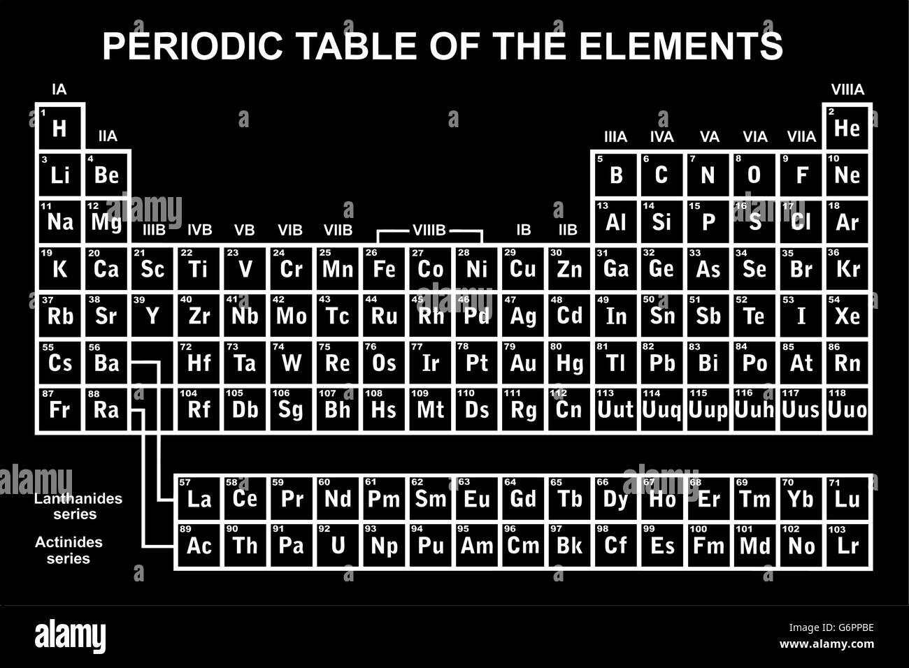 Tavola periodica degli elementi Illustrazione Vettoriale