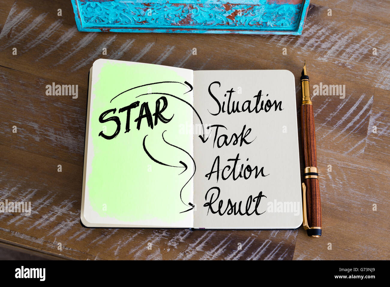 Acronimo di Business star come Situazione, Task, Azione, risultato Foto Stock