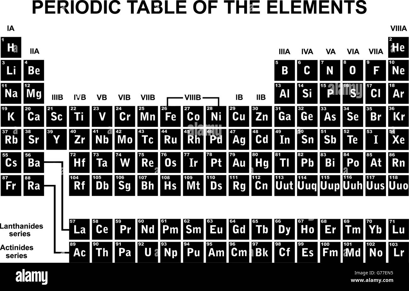 Tavola periodica degli elementi isolati su bianco Illustrazione Vettoriale