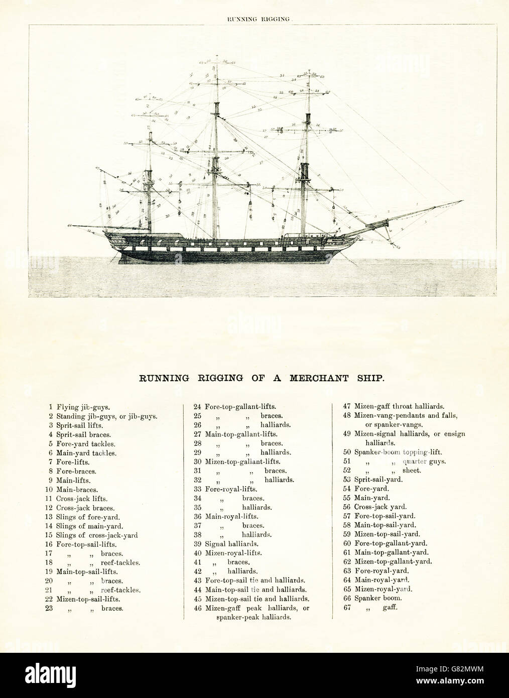 Questa illustrazione che risale all'ottocento mostra una nave mercantile. Il sartiame è tutti etichettati e il sartiame è in esecuzione di manovre per questo tipo di nave. Foto Stock