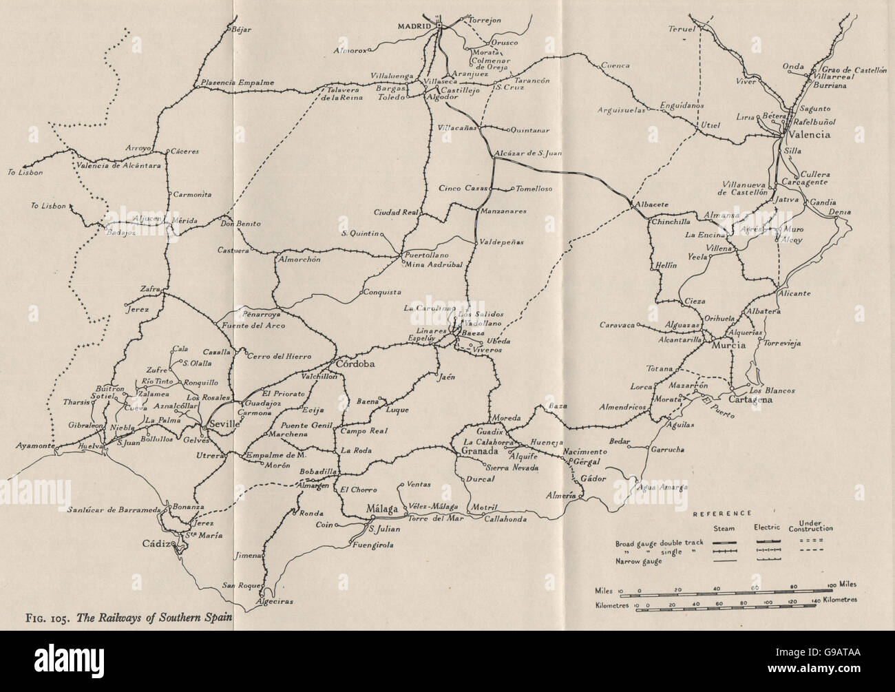 Il sud della Spagna: Ferrovie. I manometri. WW2 ROYAL NAVY MAPPA DI INTELLIGENCE, 1944 Foto Stock