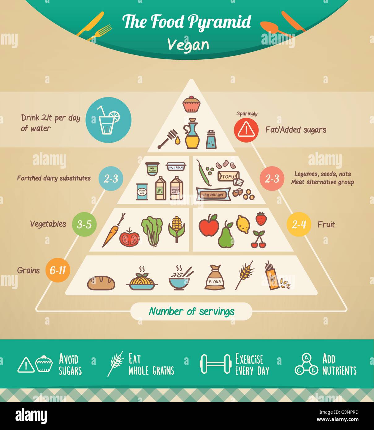 Il cibo vegan piramide alimentare con le icone e le categorie, suggerimenti per la salute a fondo Illustrazione Vettoriale