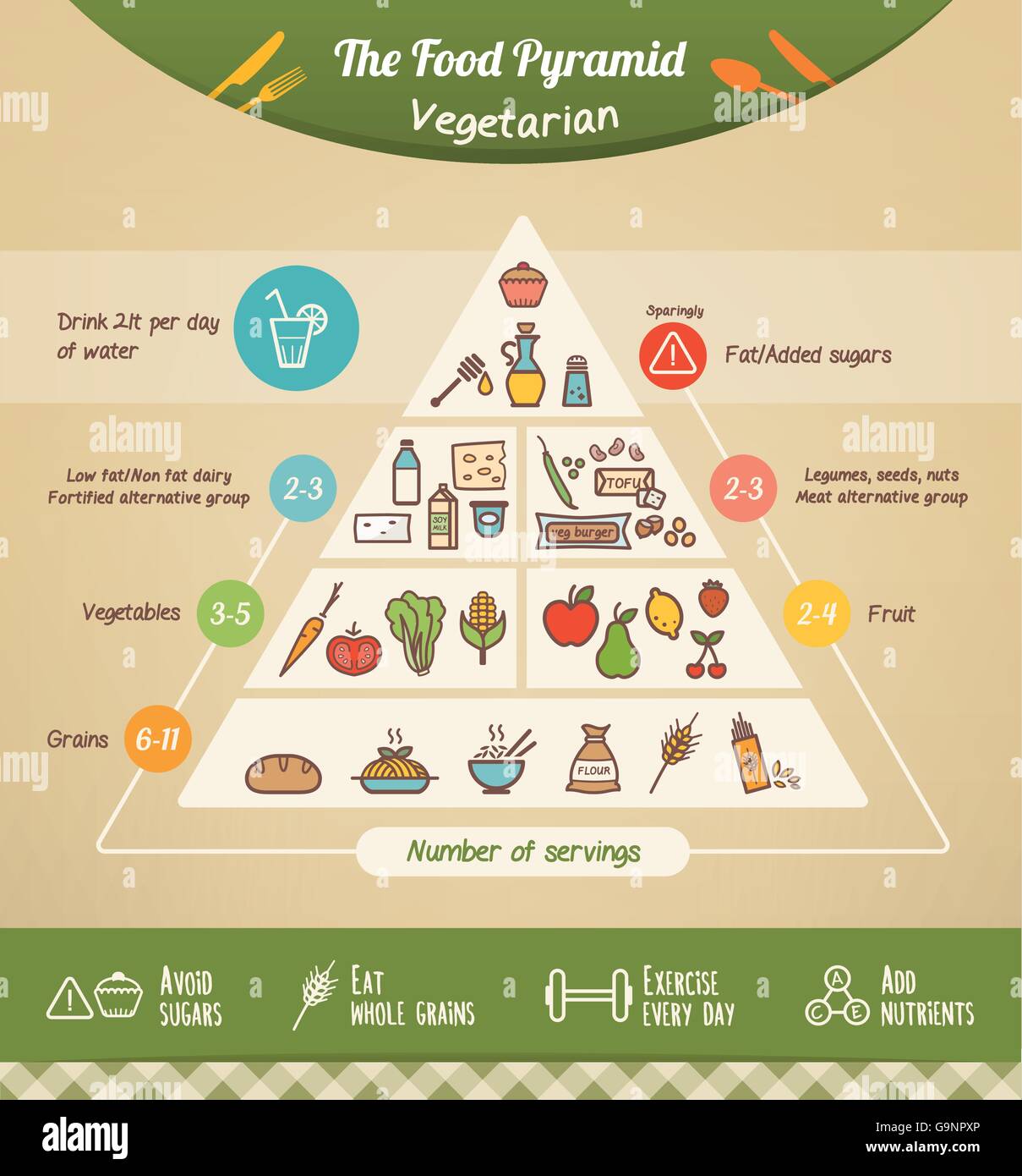 La piramide del cibo vegetariano e la dieta con alimenti icone e suggerimenti per la salute a fondo Illustrazione Vettoriale